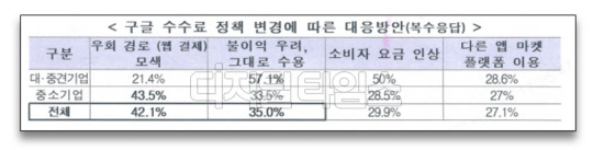 구글 수수료 정책 변경에 따른 대응방안. 출처 : 박성중 국민의힘 의원